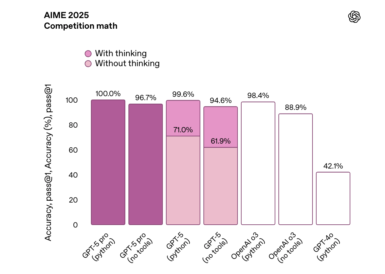 GPT-5发布会频翻车<strong></p>
<p>ADA交易app</strong>,演讲PPT被疑AI生成,OpenAI走向平庸?