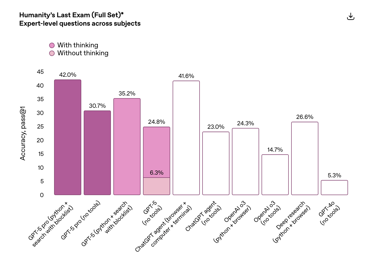 GPT-5发布会频翻车<strong></p>
<p>ADA交易app</strong>,演讲PPT被疑AI生成,OpenAI走向平庸?
