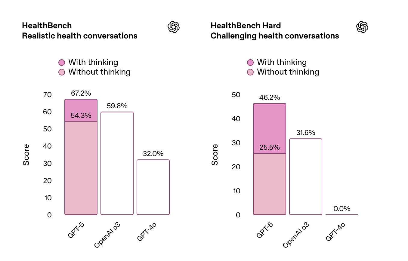 GPT-5发布会频翻车<strong></p>
<p>ADA交易app</strong>,演讲PPT被疑AI生成,OpenAI走向平庸?