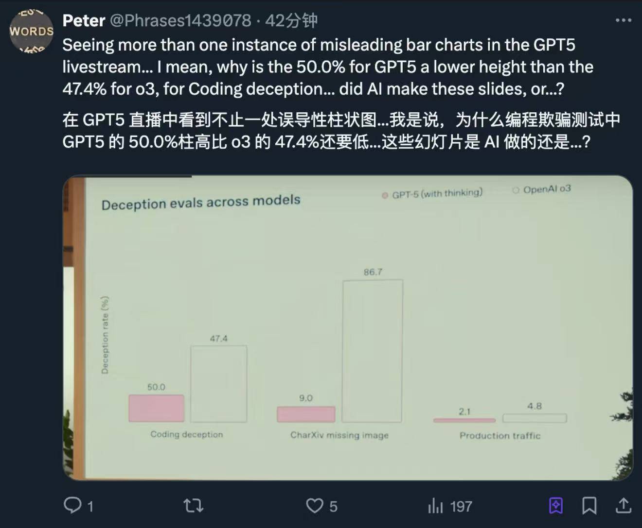 GPT-5发布会频翻车<strong></p>
<p>ADA交易app</strong>,演讲PPT被疑AI生成,OpenAI走向平庸?