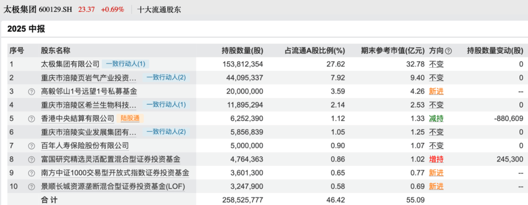 买入！买入！葛卫东、冯柳、杨东<strong></p>
<p>IPFS交易app</strong>，看上这些股