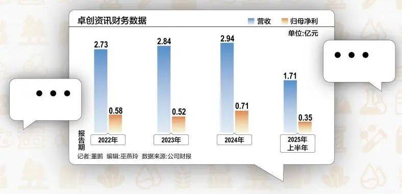 51岁山东老板<strong></p>
<p>币安交易平台</strong>，用10万元干出40亿元市值