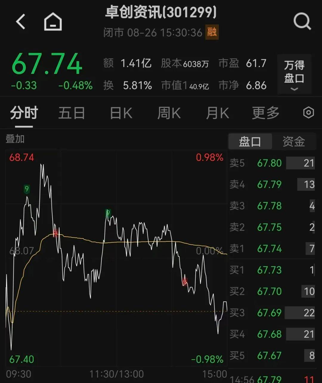 51岁山东老板<strong></p>
<p>币安交易平台</strong>，用10万元干出40亿元市值