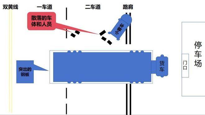 广州黄埔3死6伤事故查明<strong></p>
<p>币安交易平台</strong>，司机等6人被刑拘！