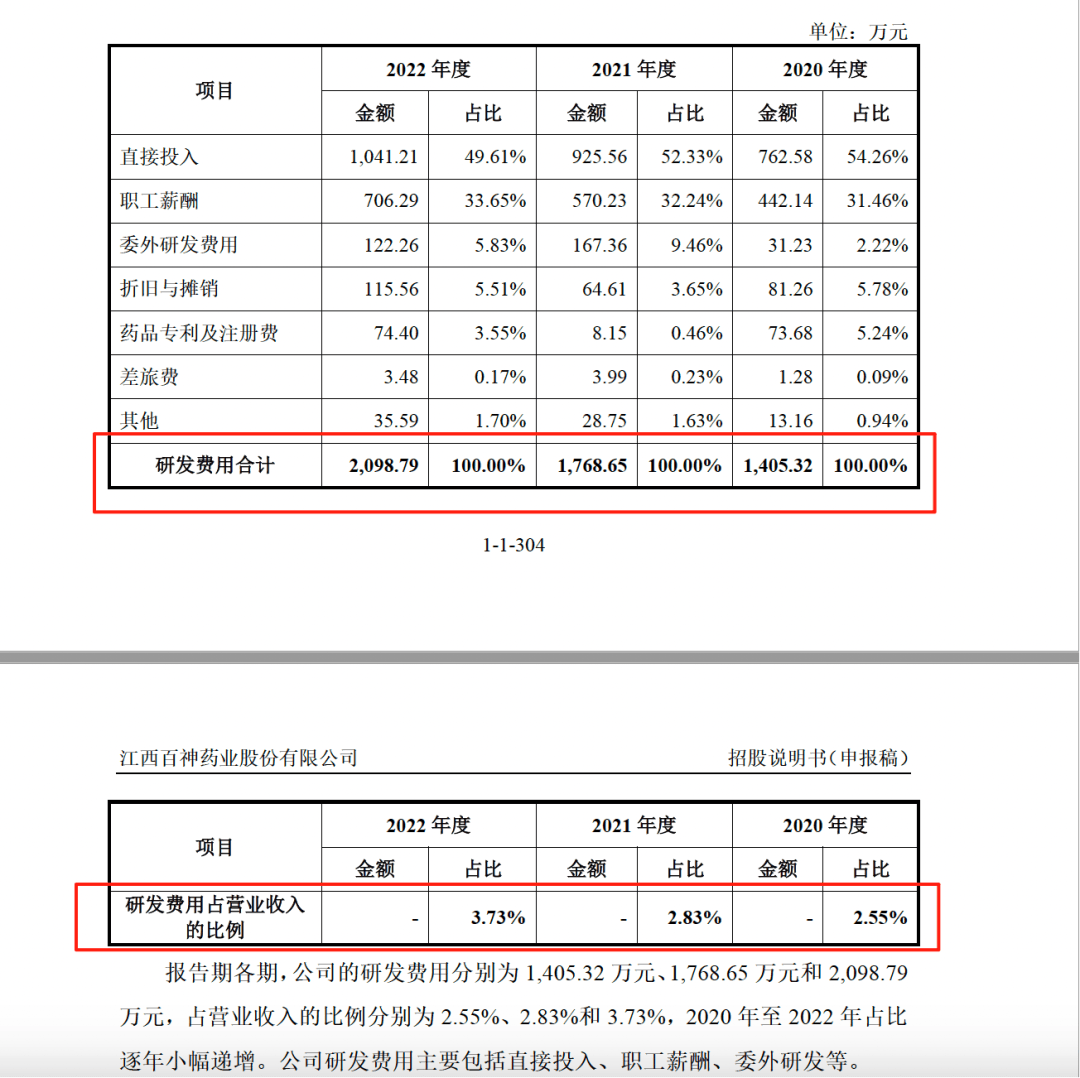 药代向30余名医生现金行贿192万<strong></p>
<p>OKEx交易平台</strong>，换来百神颗粒超千万销售额