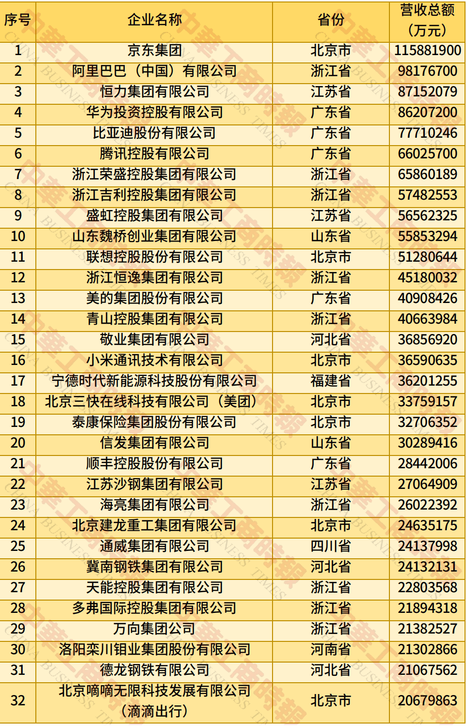 中国民营企业500强、制造业民营企业500强<strong></p>
<p>抹茶交易平台</strong>，云南多家企业上榜！