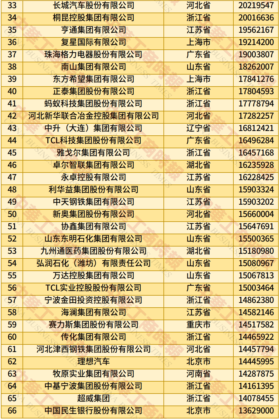 中国民营企业500强、制造业民营企业500强<strong></p>
<p>抹茶交易平台</strong>，云南多家企业上榜！