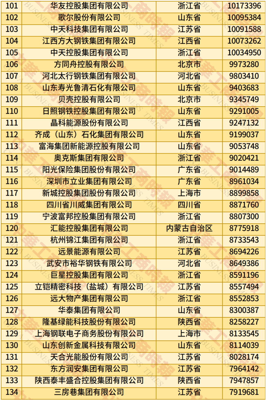 中国民营企业500强、制造业民营企业500强<strong></p>
<p>抹茶交易平台</strong>，云南多家企业上榜！