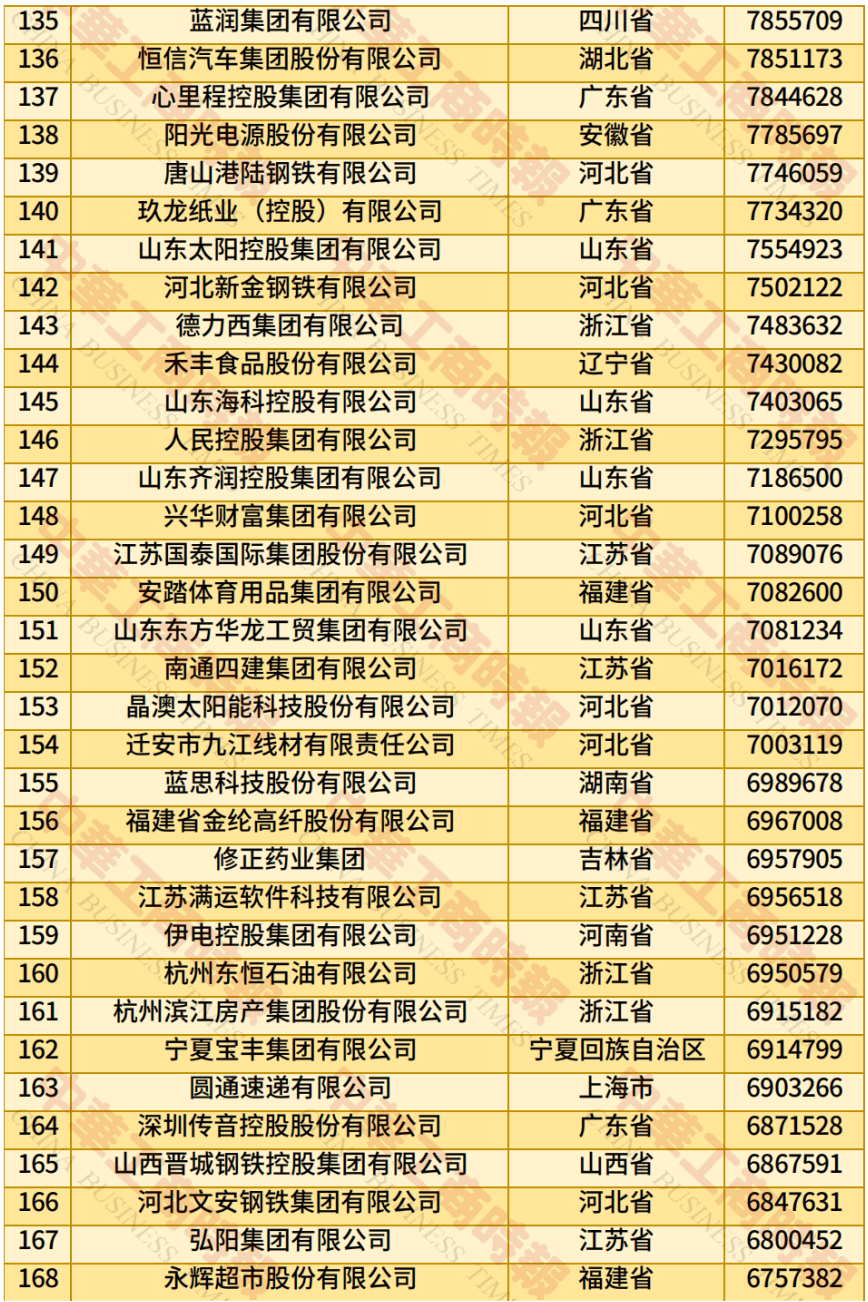 中国民营企业500强、制造业民营企业500强<strong></p>
<p>抹茶交易平台</strong>，云南多家企业上榜！
