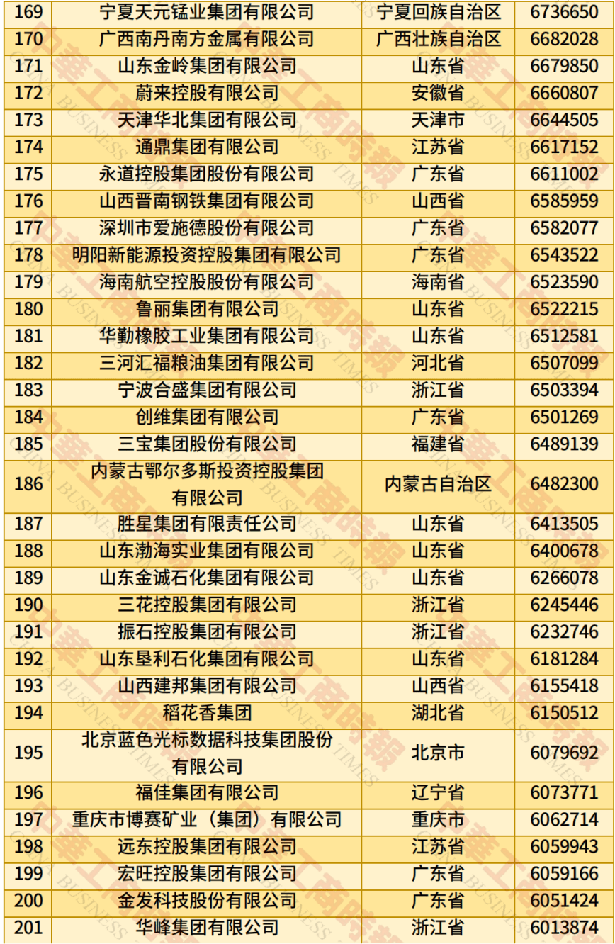 中国民营企业500强、制造业民营企业500强<strong></p>
<p>抹茶交易平台</strong>，云南多家企业上榜！