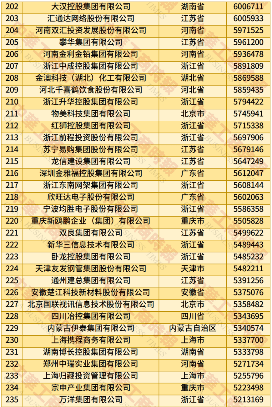 中国民营企业500强、制造业民营企业500强<strong></p>
<p>抹茶交易平台</strong>，云南多家企业上榜！