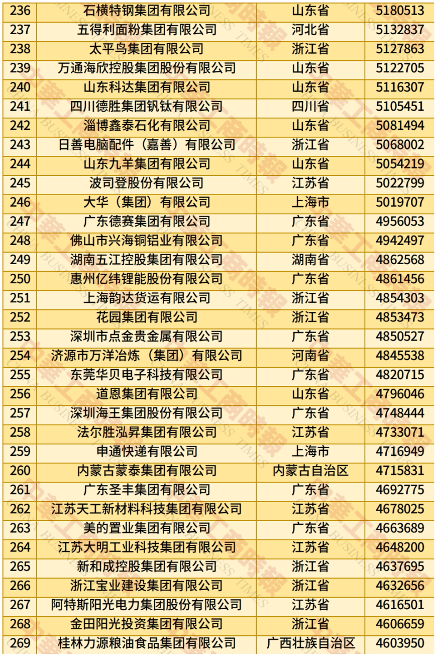 中国民营企业500强、制造业民营企业500强<strong></p>
<p>抹茶交易平台</strong>，云南多家企业上榜！