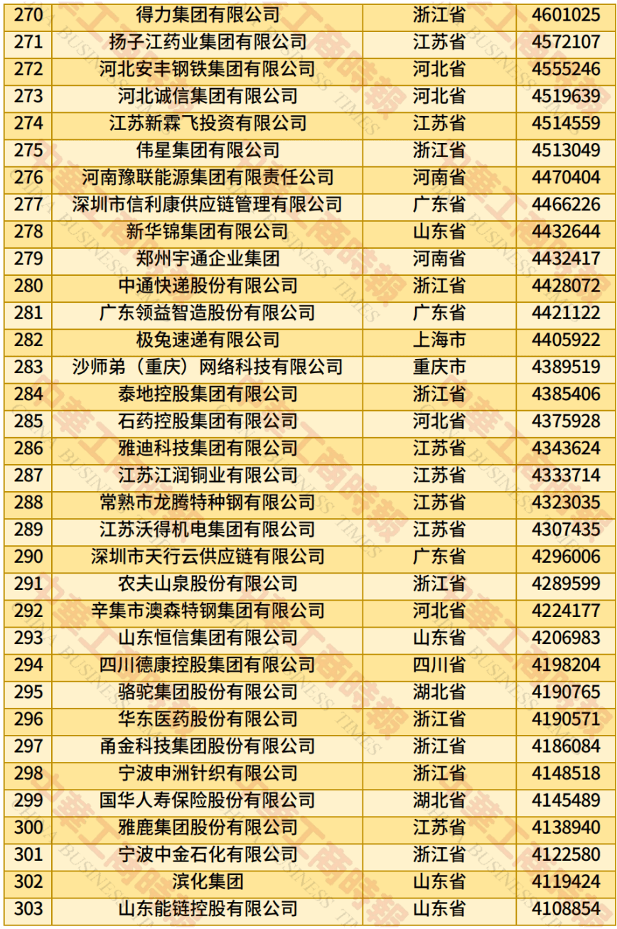 中国民营企业500强、制造业民营企业500强<strong></p>
<p>抹茶交易平台</strong>，云南多家企业上榜！