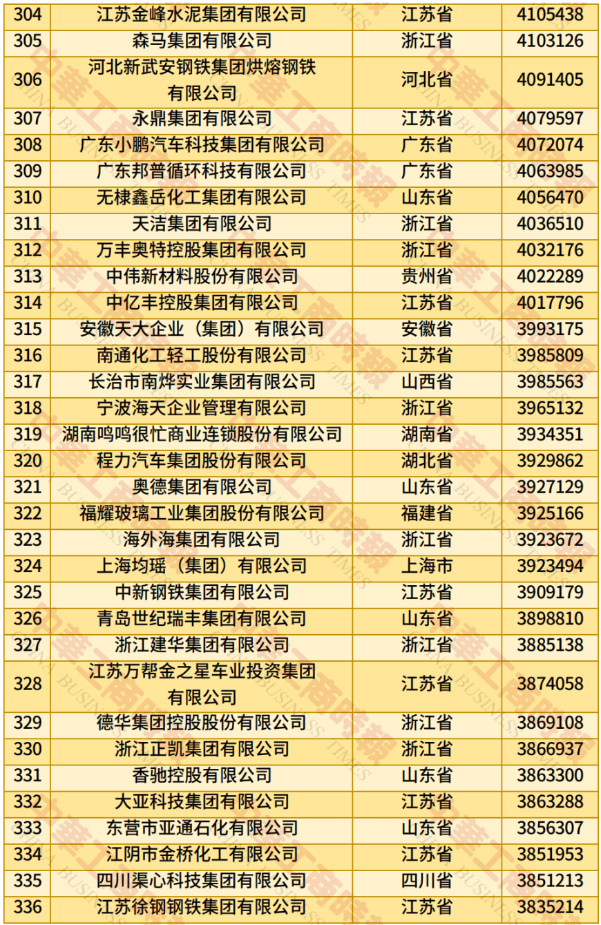 中国民营企业500强、制造业民营企业500强<strong></p>
<p>抹茶交易平台</strong>，云南多家企业上榜！