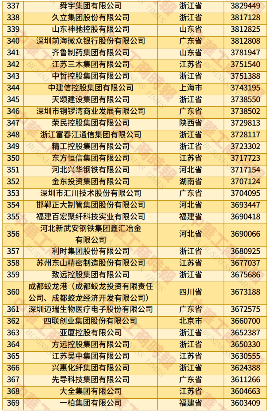 中国民营企业500强、制造业民营企业500强<strong></p>
<p>抹茶交易平台</strong>，云南多家企业上榜！