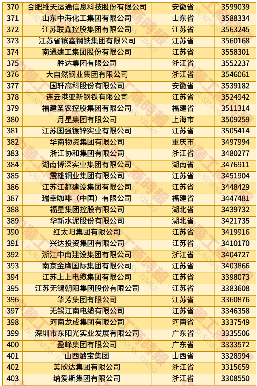 中国民营企业500强、制造业民营企业500强<strong></p>
<p>抹茶交易平台</strong>，云南多家企业上榜！