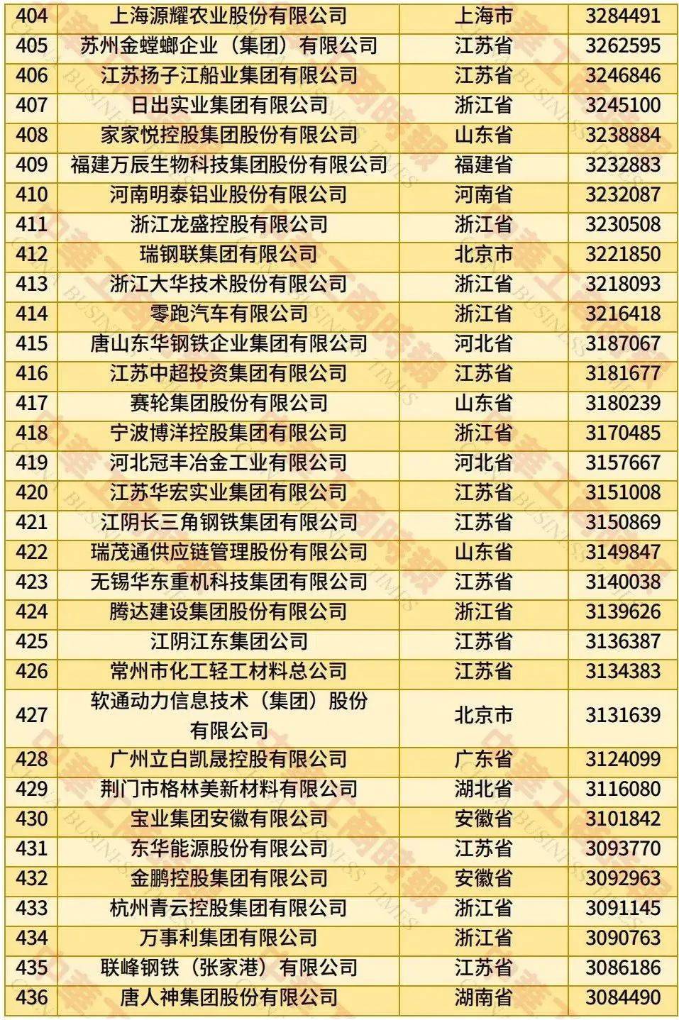 中国民营企业500强、制造业民营企业500强<strong></p>
<p>抹茶交易平台</strong>，云南多家企业上榜！