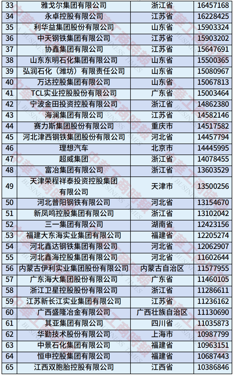 中国民营企业500强、制造业民营企业500强<strong></p>
<p>抹茶交易平台</strong>，云南多家企业上榜！