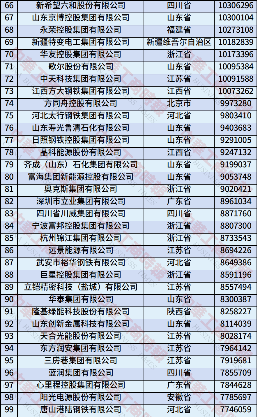 中国民营企业500强、制造业民营企业500强<strong></p>
<p>抹茶交易平台</strong>，云南多家企业上榜！