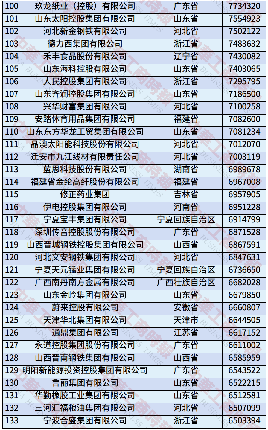 中国民营企业500强、制造业民营企业500强<strong></p>
<p>抹茶交易平台</strong>，云南多家企业上榜！