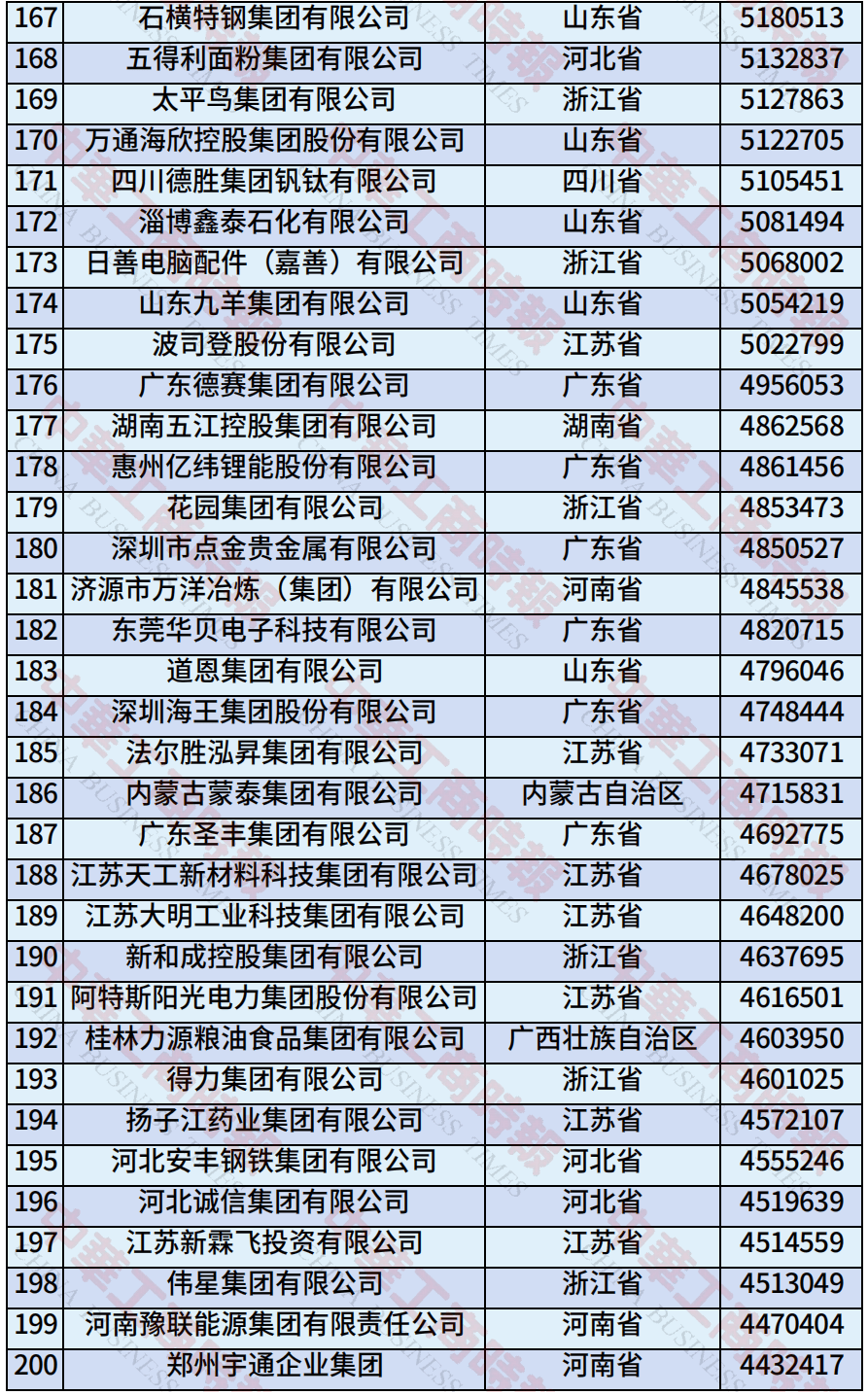 中国民营企业500强、制造业民营企业500强<strong></p>
<p>抹茶交易平台</strong>，云南多家企业上榜！