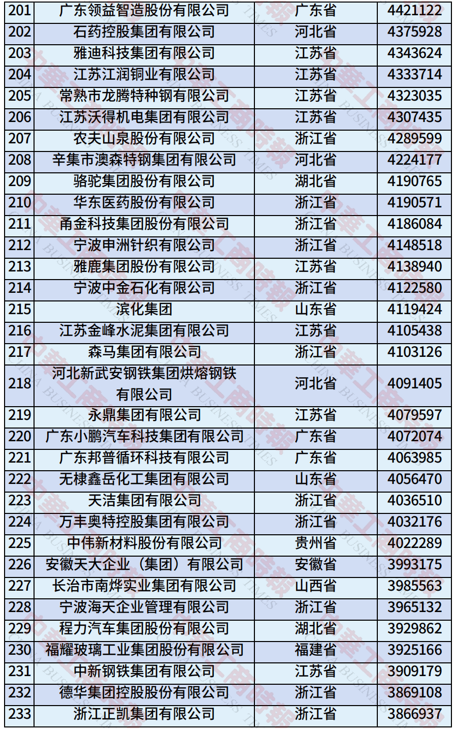 中国民营企业500强、制造业民营企业500强<strong></p>
<p>抹茶交易平台</strong>，云南多家企业上榜！