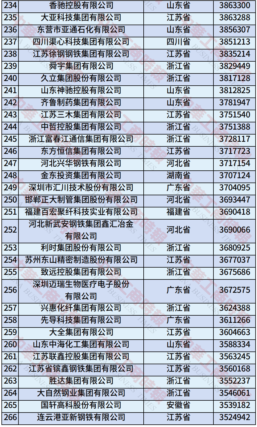 中国民营企业500强、制造业民营企业500强<strong></p>
<p>抹茶交易平台</strong>，云南多家企业上榜！