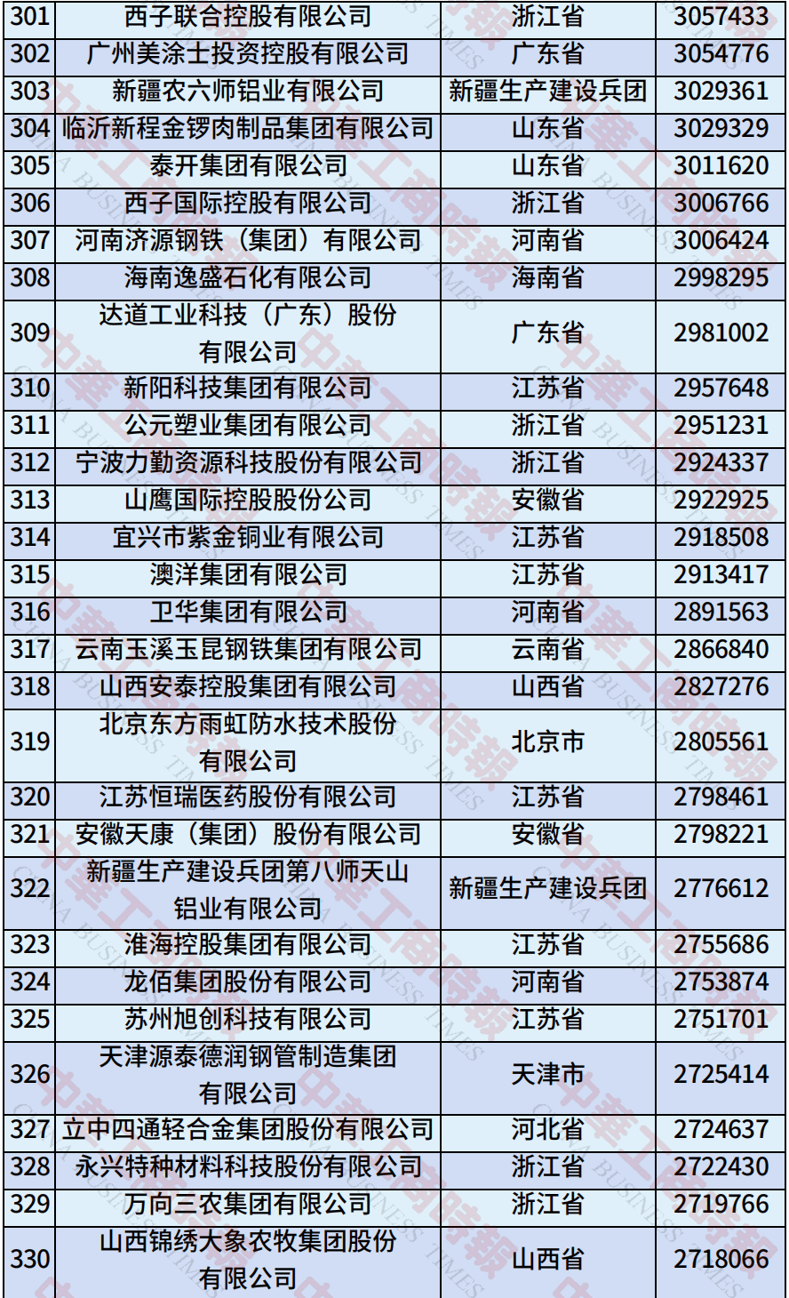 中国民营企业500强、制造业民营企业500强<strong></p>
<p>抹茶交易平台</strong>，云南多家企业上榜！