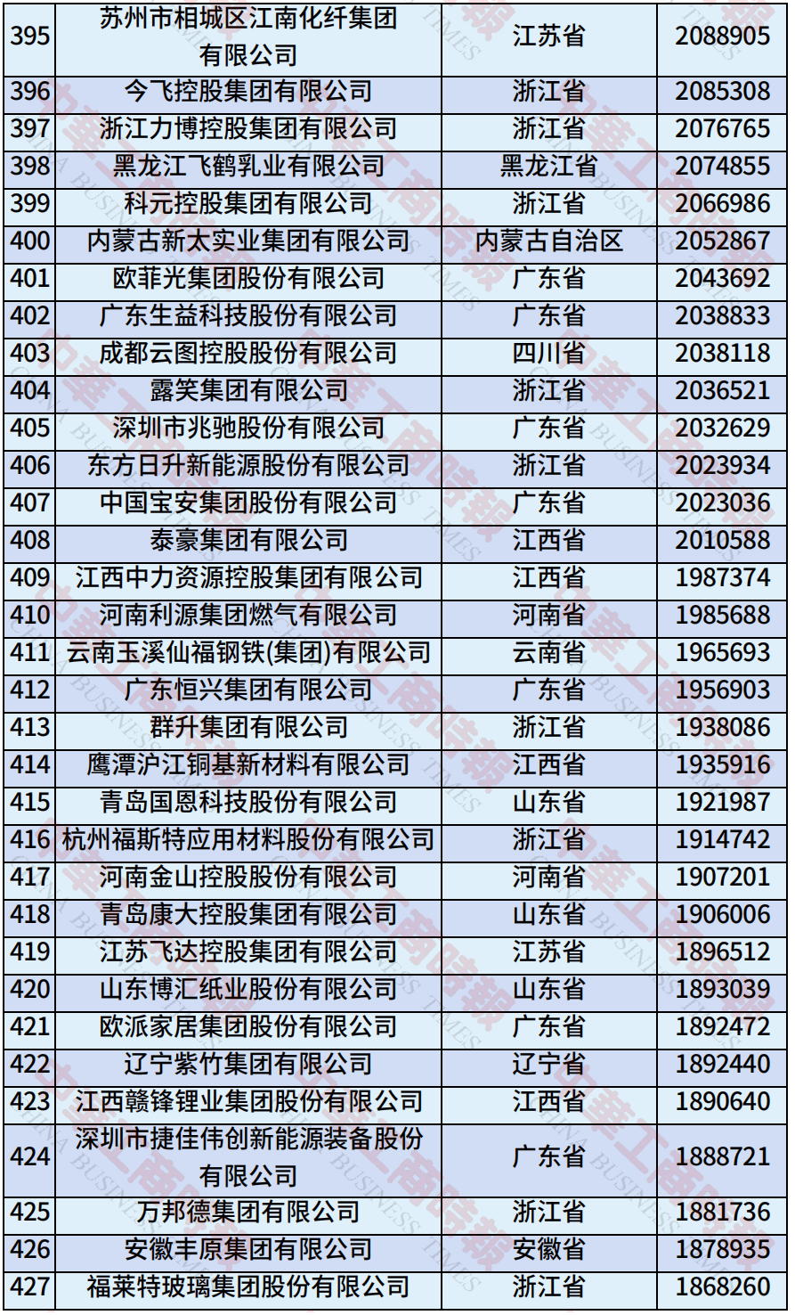 中国民营企业500强、制造业民营企业500强<strong></p>
<p>抹茶交易平台</strong>，云南多家企业上榜！