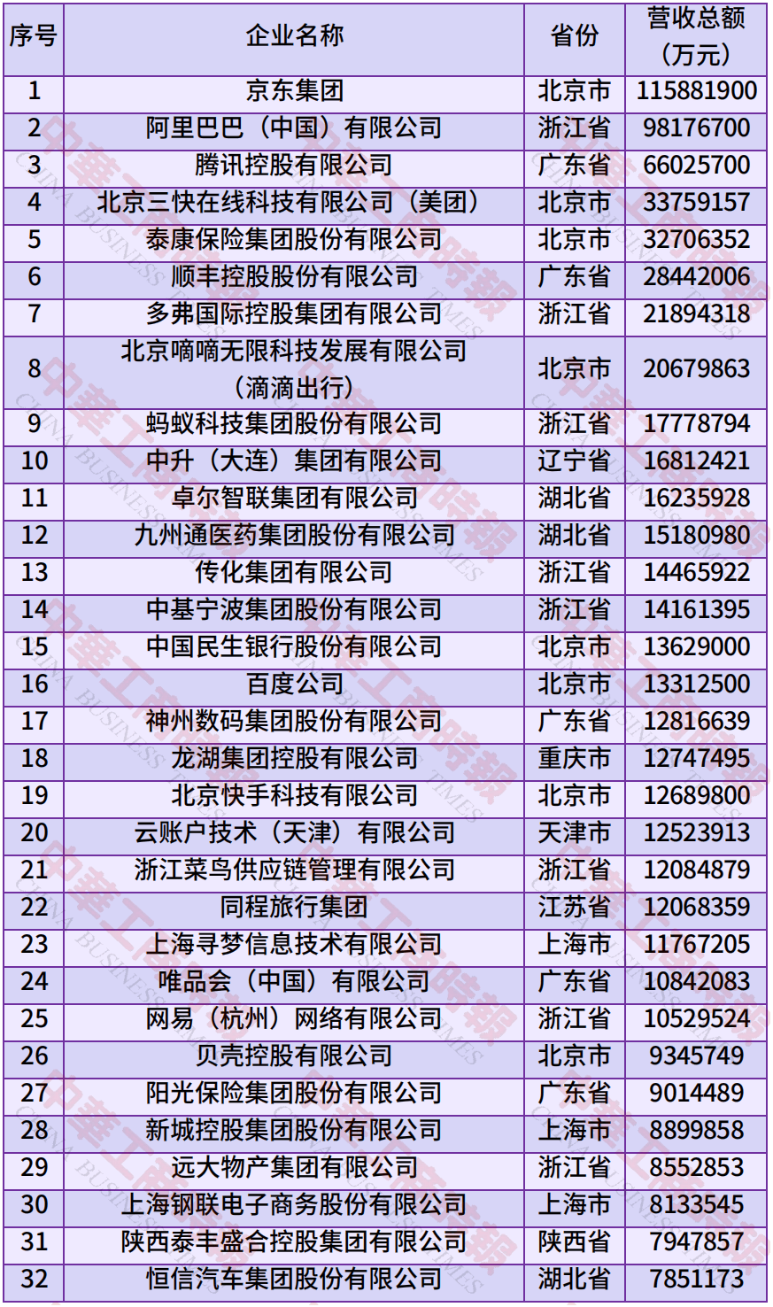 中国民营企业500强、制造业民营企业500强<strong></p>
<p>抹茶交易平台</strong>，云南多家企业上榜！