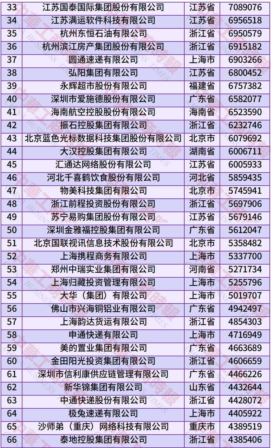 中国民营企业500强、制造业民营企业500强<strong></p>
<p>抹茶交易平台</strong>，云南多家企业上榜！