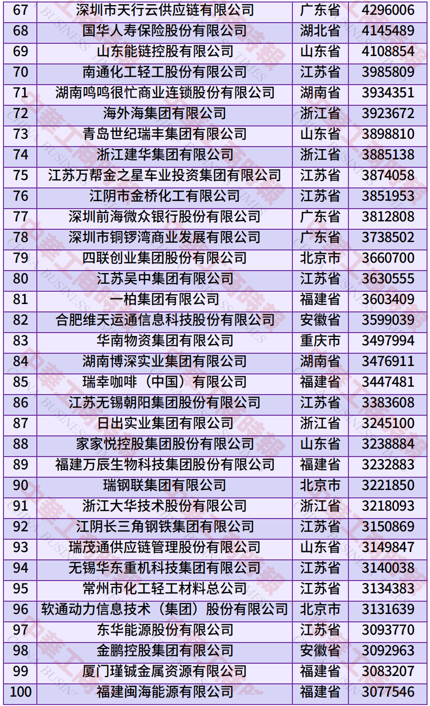 中国民营企业500强、制造业民营企业500强<strong></p>
<p>抹茶交易平台</strong>，云南多家企业上榜！