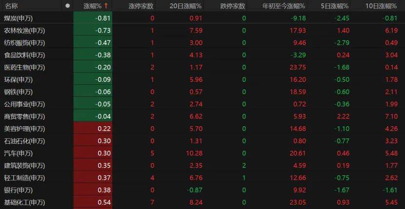 第三个3万亿！A股V型反弹<strong></p>
<p>抹茶交易平台</strong>，下一步如何布局？