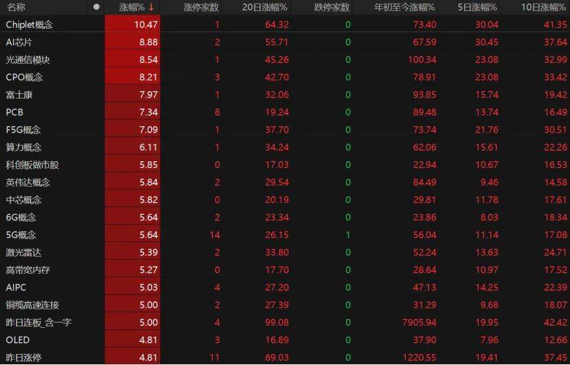 第三个3万亿！A股V型反弹<strong></p>
<p>抹茶交易平台</strong>，下一步如何布局？