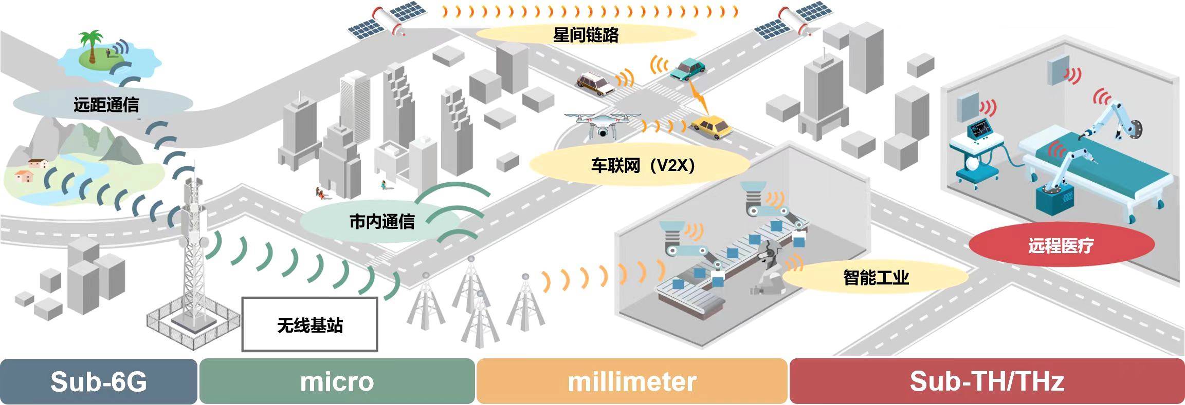 <strong></p>
<p>抹茶交易平台</strong>我国科学家在6G无线通信领域取得新突破
