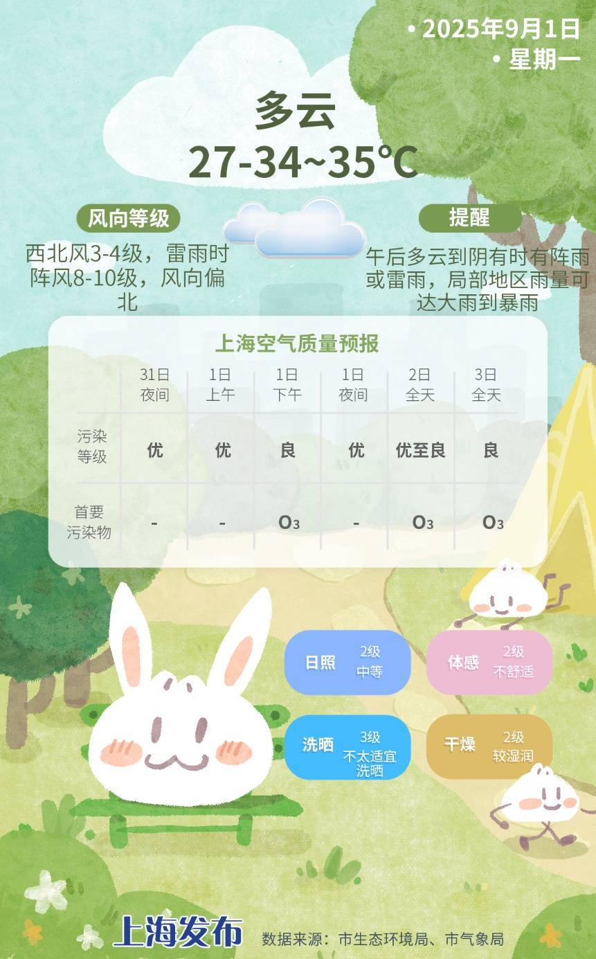 上海今日将现局部大雨到暴雨<strong></p>
<p>BITOP交易平台</strong>，注意防风防雨防雷电！后半周“秋老虎”要来