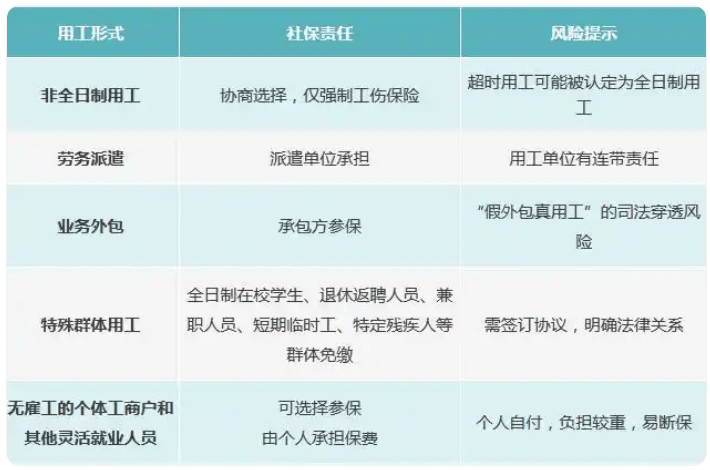 “全民强制社保”是咋回事<strong></p>
<p>BITOP交易平台</strong>？对餐饮业有哪些影响？党报发声澄清误读