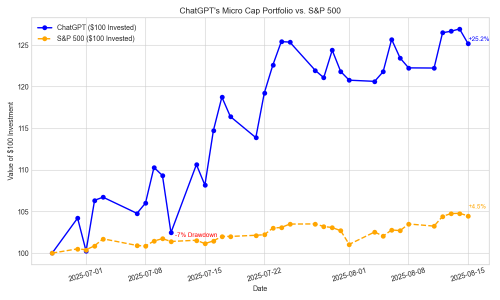 高中生用DeepSeek与GPT实盘炒股<strong></p>
<p>BITOP交易平台</strong>，竟然一个月躺赚25%？