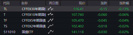 AH股早盘高开<strong></p>
<p>BITOP交易平台</strong>，恒科指涨超2%，芯片股强势、华虹公司AH股大涨，阿里巴巴涨16%、美团跌超3%