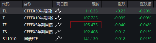AH股早盘高开<strong></p>
<p>BITOP交易平台</strong>，恒科指涨超2%，芯片股强势、华虹公司AH股大涨，阿里巴巴涨16%、美团跌超3%