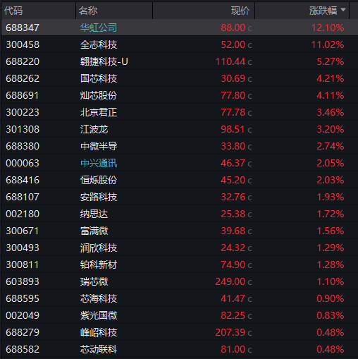 AH股早盘高开<strong></p>
<p>BITOP交易平台</strong>，恒科指涨超2%，芯片股强势、华虹公司AH股大涨，阿里巴巴涨16%、美团跌超3%