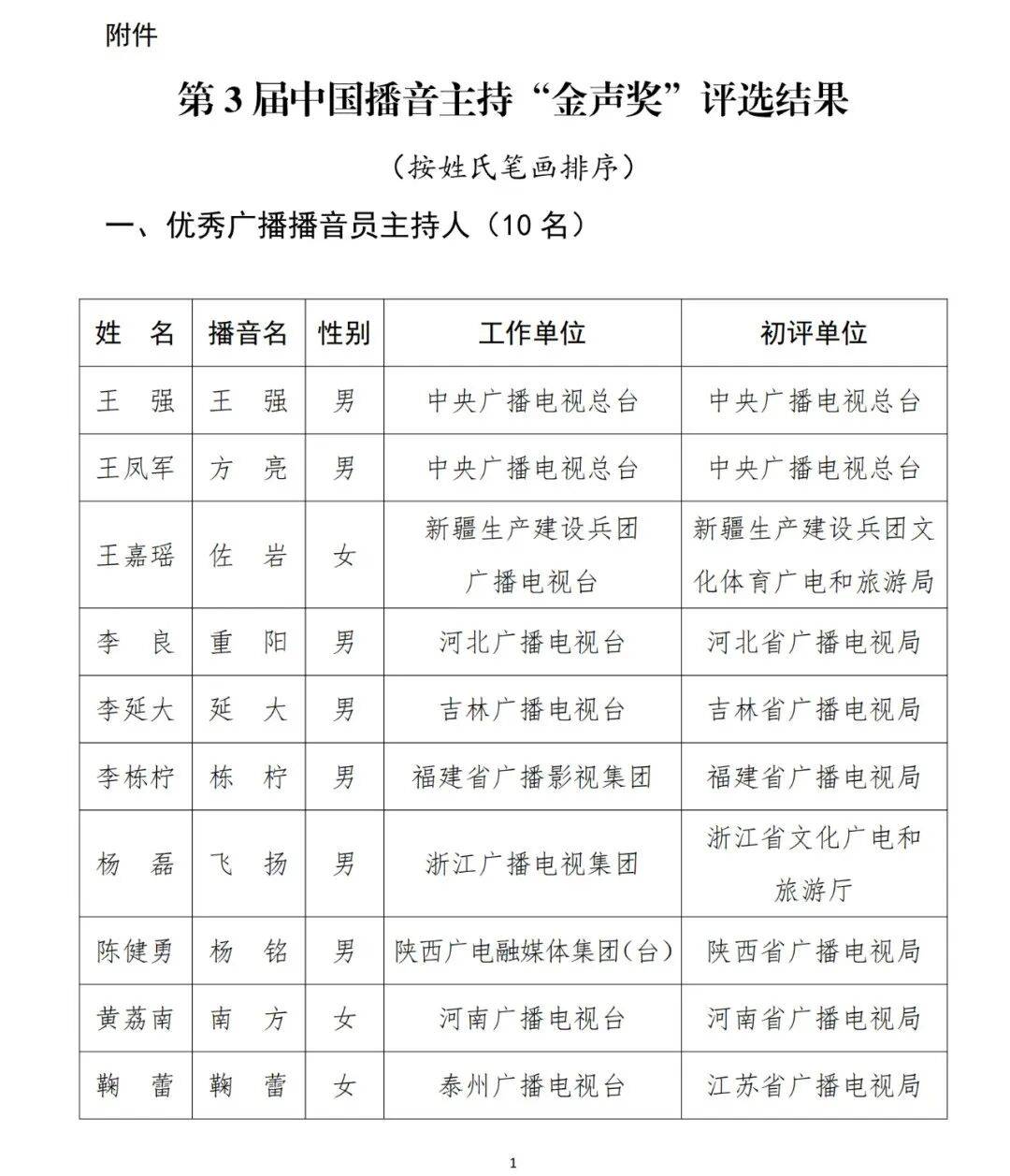 已确认<strong></p>
<p>BITOP交易平台</strong>！是尼格买提