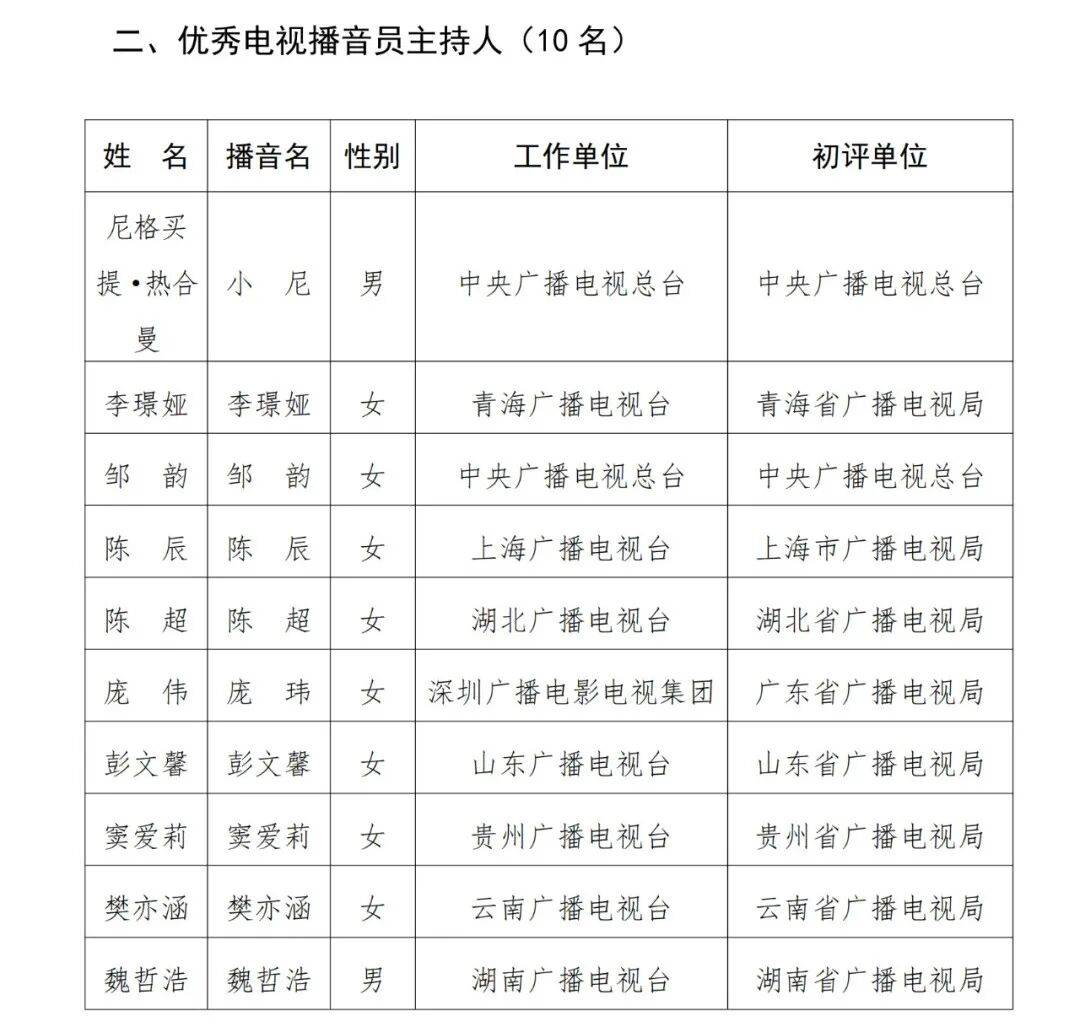 已确认<strong></p>
<p>BITOP交易平台</strong>！是尼格买提