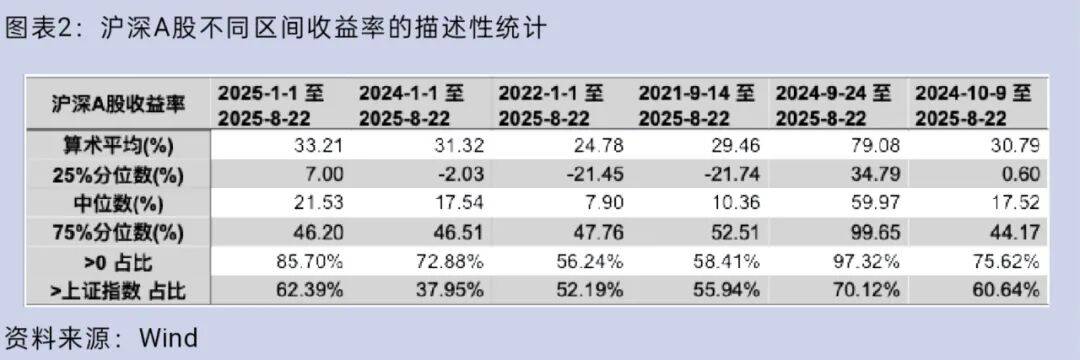 大盘重返3800点<strong></p>
<p>BITOP交易平台</strong>，你的股票账户赚钱了吗？