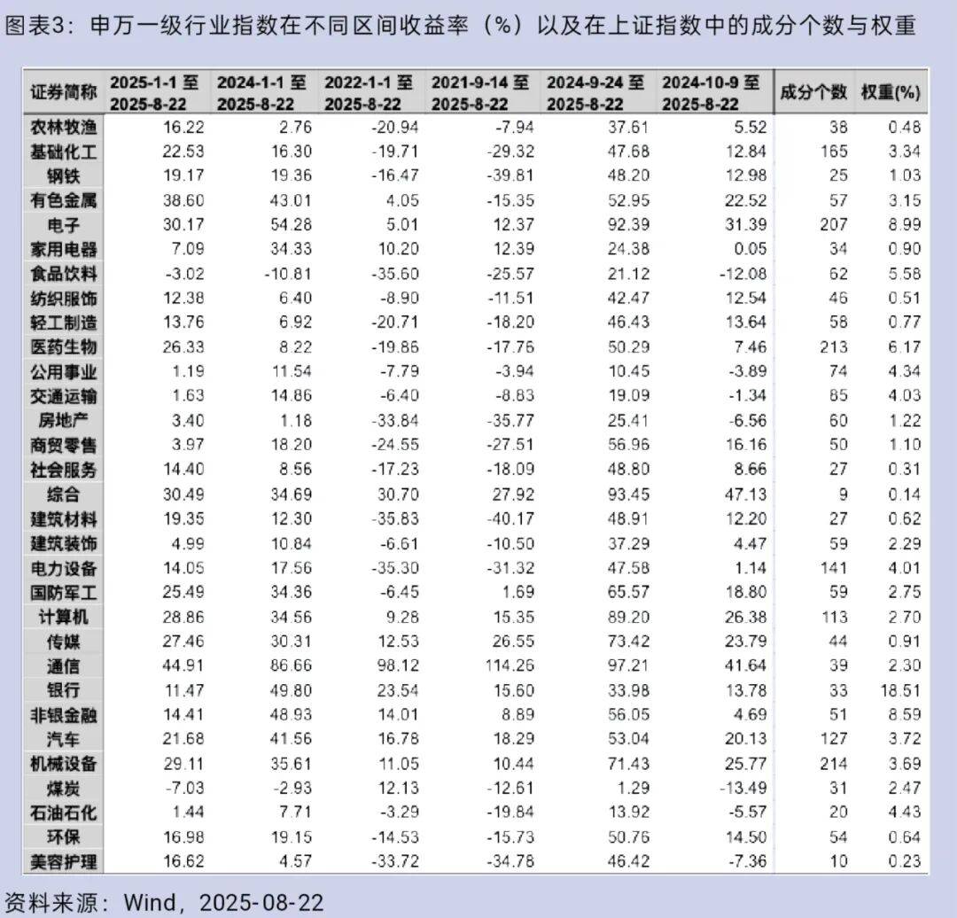 大盘重返3800点<strong></p>
<p>BITOP交易平台</strong>，你的股票账户赚钱了吗？