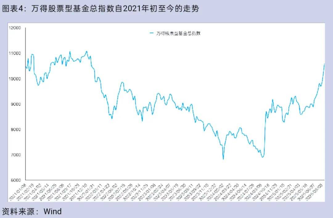 大盘重返3800点<strong></p>
<p>BITOP交易平台</strong>，你的股票账户赚钱了吗？