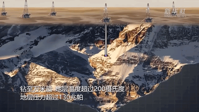 万米以下、200℃以上<strong></p>
<p>BTC交易平台</strong>！中国如何在新疆钻出一个“地下珠峰”