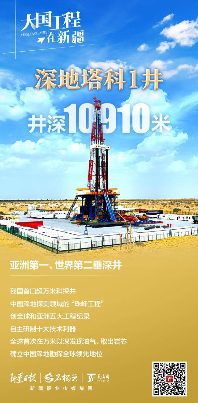 万米以下、200℃以上<strong></p>
<p>BTC交易平台</strong>！中国如何在新疆钻出一个“地下珠峰”