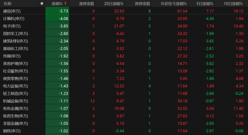 A股回调<strong></p>
<p>比特币交易平台</strong>！原因为何？