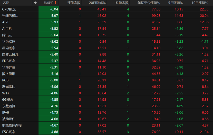 A股回调<strong></p>
<p>比特币交易平台</strong>！原因为何？